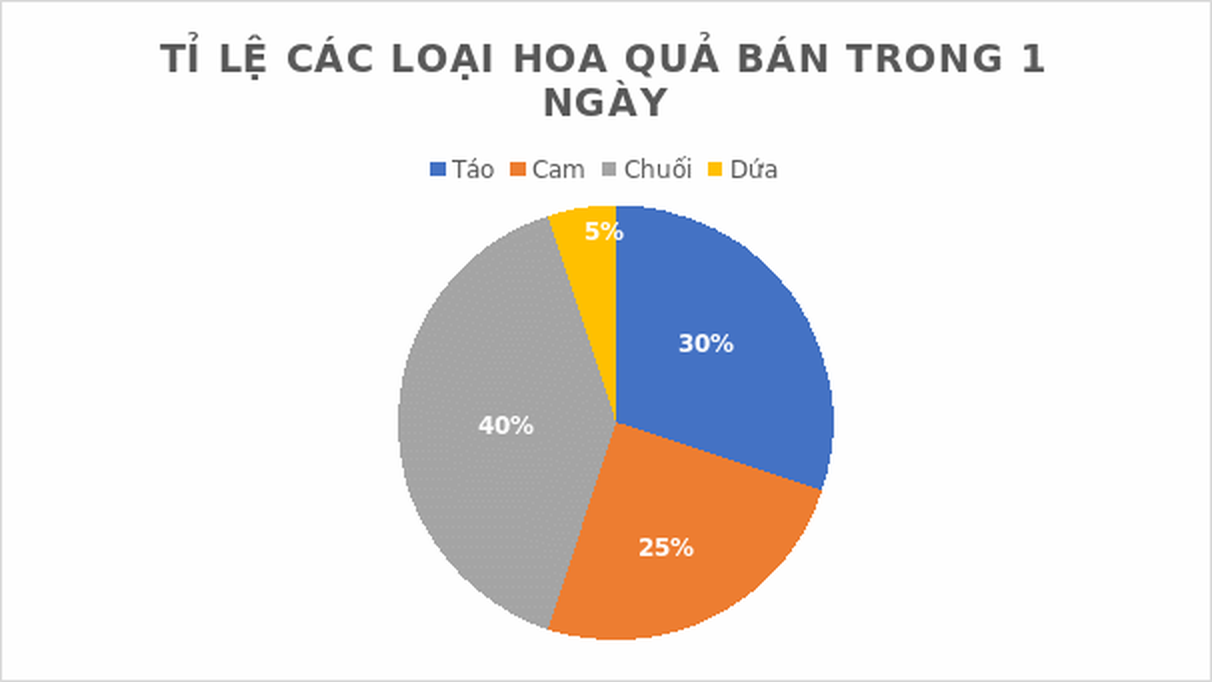 Hình minh họa câu hỏi